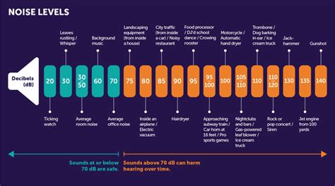 How Many Decibels is a Car Horn: Exploring the Symphony of Urban Noise