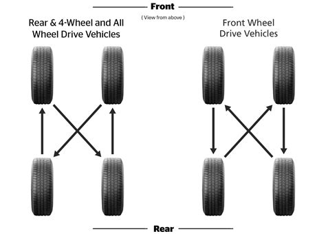 How Much Is a Tire Rotation and Balance: A Journey Through the World of Automotive Maintenance and Beyond