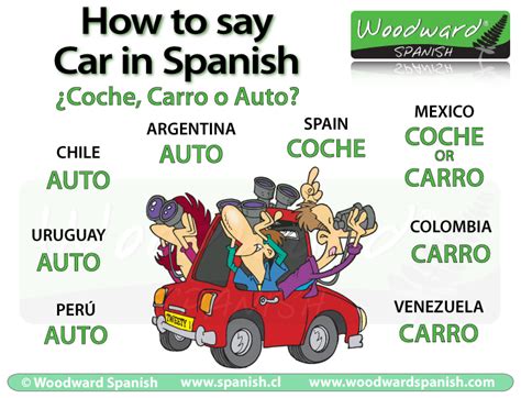 How to Say Car in Spanish: Exploring Language and Beyond