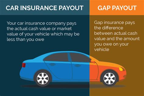 Should You Buy Gap Insurance on a Used Car? Exploring the Unexpected Connection Between Coffee and Car Coverage