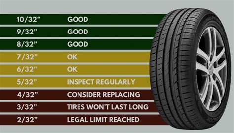 What Does 6/32 Tire Tread Mean: A Journey into the Depths of Rubber and Road