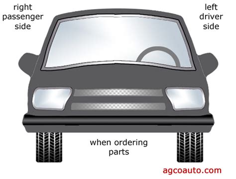 When ordering car parts which side is left or right, does the driver's perspective matter more than the mechanic's?